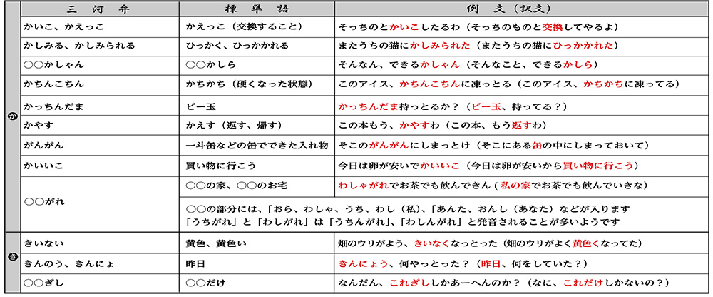 復活 しゃべってみりん 三河弁 E ホームニュース パート 6